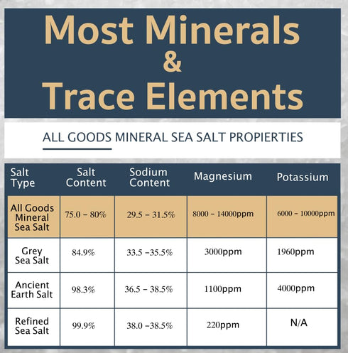 8 oz, 100% 90+ 30% All Goods Products Mineral Sea Salt Fine Grain, Natural, Hand-Harvested, Loaded with Essential