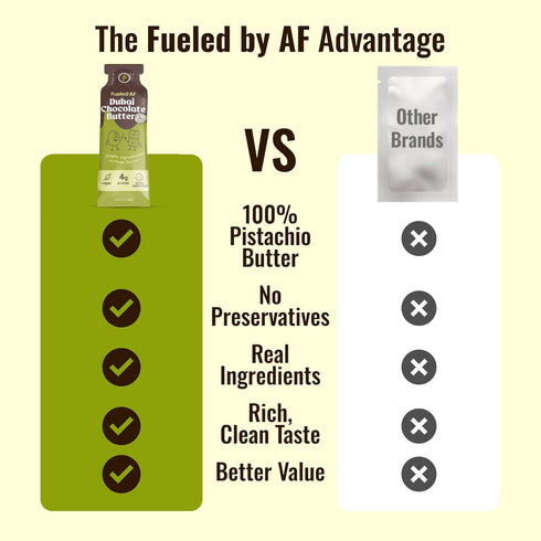 Fueled by AF 8 (8 oz (8 (Pack 8), Fueled AF Vegan, Keto, and Paleo Friendly, Pouches each) Ounce of Dubai Chocolate