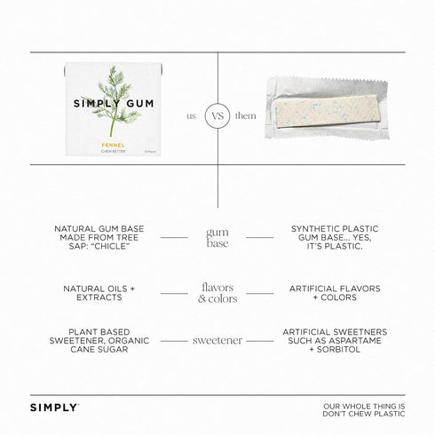 Simply Gum Fennel Plant-Based Chewing Gum Pack of Six (90 Pieces Total) Synthetic Plastic Free + Aspartame Free