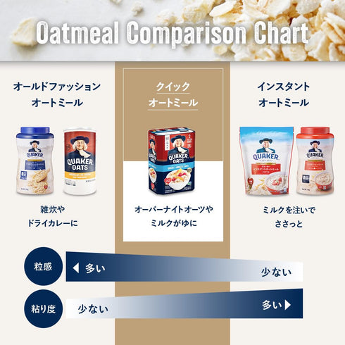 1-Minute 18 Oz Quaker Quick Oats