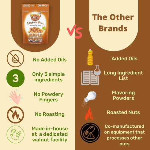 3 4.5 Oz, 3-Pack Crazy Go Nuts Walnuts Maple - Glazed Walnuts, Healthy Snacks, Vegan, Low Carb, Gluten Free, Superfood