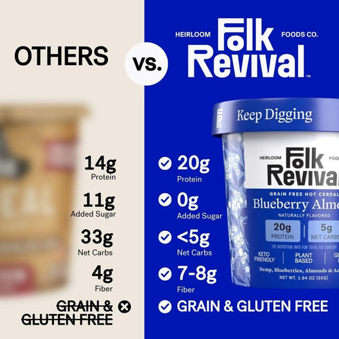 Pack 20g 2 2 1 1 6 Folk Revival Variety Keto Instant 'Oatmeal' - of Protein, Low Carb, High Fiber, Blueberry, Maple