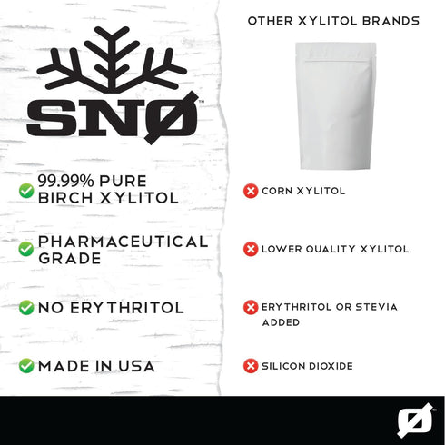 5lb SNO Pure Birch Xylitol Sweetener - Resealable Bag | Low Calorie, Non-GMO, Gluten-Free, Vegan, Kosher | Paleo
