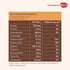 5 14.11 Oz (400g) Mille High Protein Chocolate Oatmeal with Fruits & Nuts | Made with Whole Grains - Oats, Ragi, Jowar