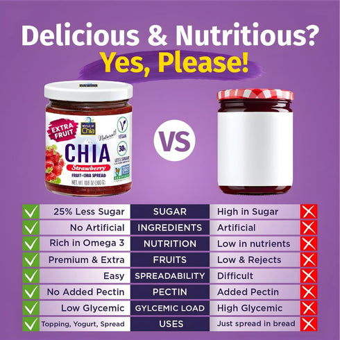 3, (10.6 Oz, 300 Pack 1 World of Chia Extra Fruit Chia Seeds Jam - Strawberry Jams and Preserves All Natural Super Food
