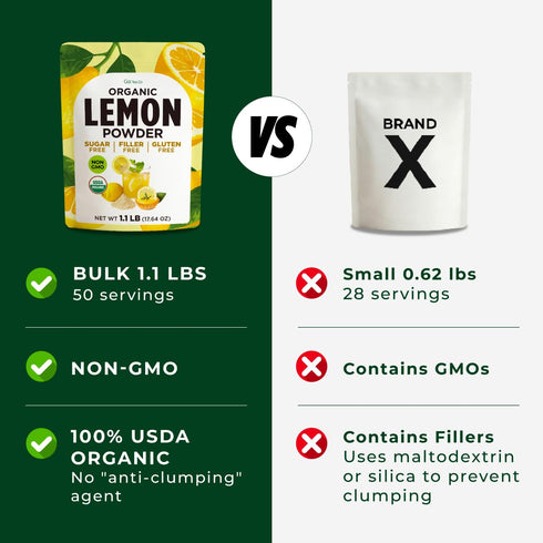 1.1 Lb 100% Organic Lemon Juice Powder, Bulk Size - Freeze Dried, Fresh Zesty Flavor Great for Drinks & Baking - Rich