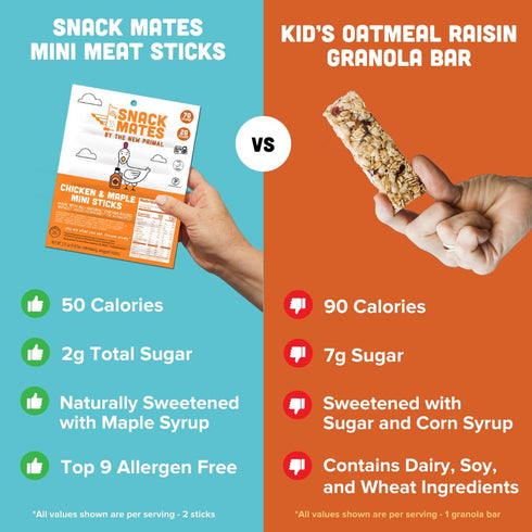 Pack, 5 New Primal Family Variety All Natural Chicken and Turkey Meat Sticks, Healthy Snacks for Adults and Kids, High