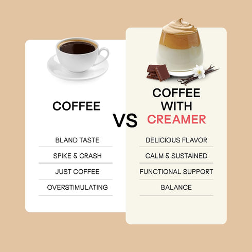 200mg 200mg 135mg 2.5g 30 Happy Aging Liposomal Nootropic Coffee Creamer | L-Theanine, L-Tyrosine, Magnesium, MCT Oil |