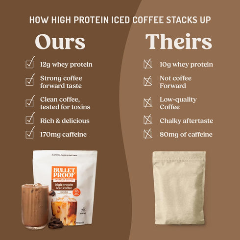 12g 170mg 14 Bulletproof Iced Protein Coffee, Mocha, Whey Protein + MCT Oil, Caffeine, Instant Coffee from Real Beans