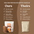 12g 170mg 14 Bulletproof Iced Protein Coffee, Mocha, Whey Protein + MCT Oil, Caffeine, Instant Coffee from Real Beans