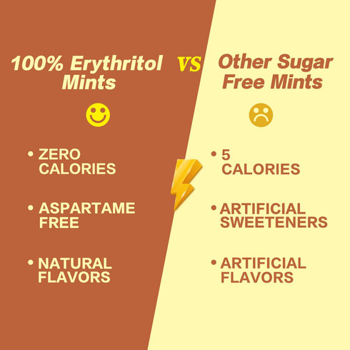 DC24 100% 0-Calorie,Sugar 30 Count, Pack 4 DAILY CARE Erythritol Breath Mints, Free, Natural Cinnamon, Gluten Free
