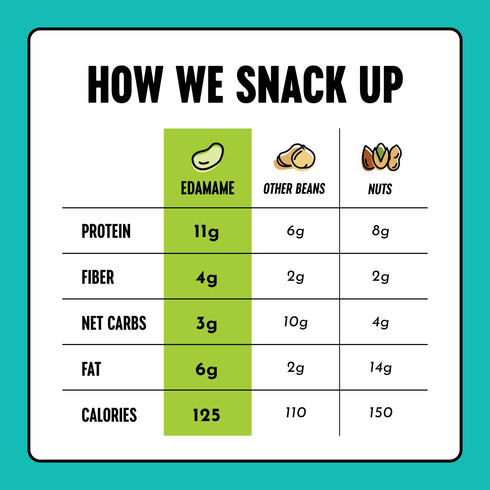0.9oz (Pack 10) The Only Bean High Protein Snacks, Healthy Snacks for Adults and Kids, Vegan and Low Carb Snacks