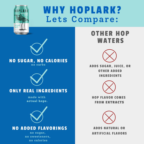 (12oz. Pack 18) Whole30 HOPLARK Water - Sparkling Hop Water - MOSAIC - Cans, of - Organic, Gluten Free, Vegan, Zero