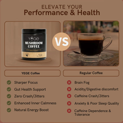 YEGE 6 Immunity30 Mushroom Coffee Organic, Mushroom Blend Cordyceps, Reish, King Trumpet, Shitake, Turkey Tail, Lions