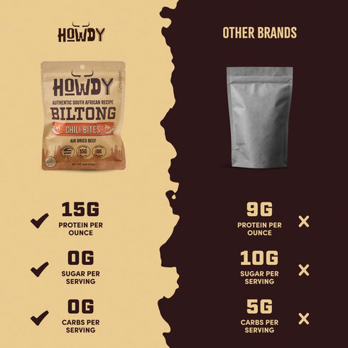 4 Pack (16oz HowdySnax Biltong Chili Bites Total) Bulk Spicy Beef Snack HighProtein Keto & Paleo No Preservatives Made