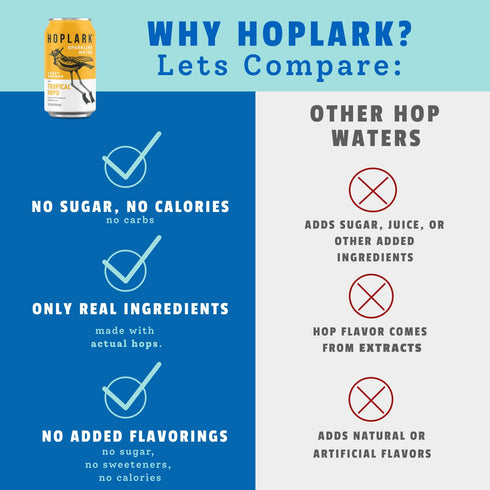 (12oz. Pack 18) Whole30 HOPLARK Water - Sparkling Hop Water - TROPICAL - Cans, of - Organic, Gluten Free, Vegan, Zero
