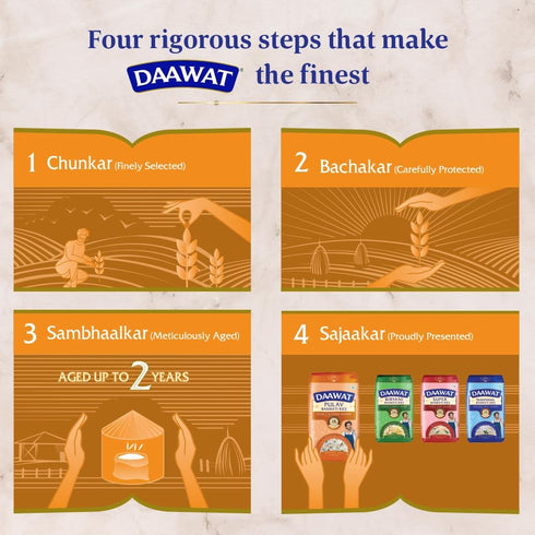 5 (11 lb) Daawat Pulav Basmati Rice | Naturally Aged Long & Slender Grains | Fluffy Non-Sticky Texture | Perfect