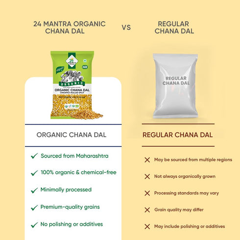 24 Mantra Organic 24 4 Lb,, Mantara Chana Dal - ()