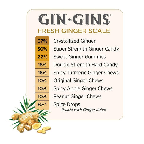 Gummies Gummies 1 lb (16oz) Pack 2 GIN GINS Sweet Ginger Natural Fresh Ginger Candy by The Ginger People Sweet Ginger