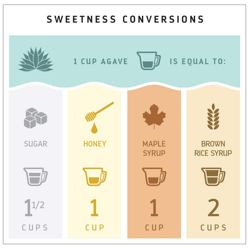 100% 23.5 (Pack 6) MADHAVA Organic Light Agave, Pure Organic Blue Agave Nectar | Natural Sweetener, Sugar Alternative |