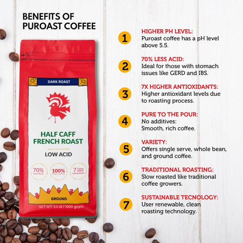 2.2 LB Puroast Low Acid Coffee Half Caff | Half Caff French Roast Ground | Dark Roast | High Antioxidants & High pH |No