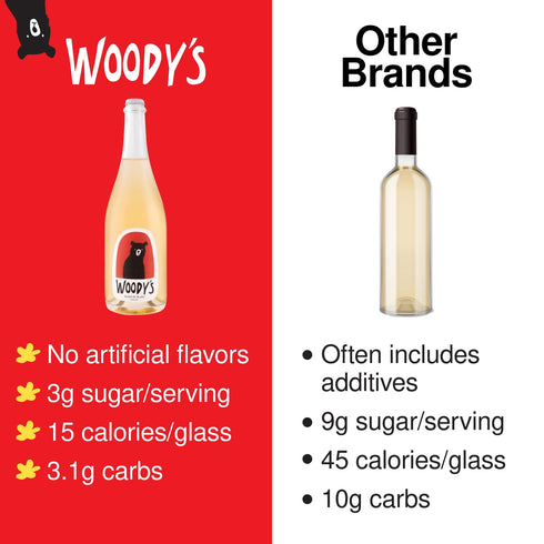 187ml (2 pack) 100% Woody's Mini Duo Blanc + Ros | Alcohol-Free Wine Made from Certified Organic California Grapes |