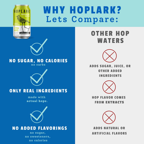 (12oz. Pack 18) Whole30 HOPLARK Water - Sparkling Hop Water - CITRA - Cans, of - Organic, Gluten Free, Vegan, Zero
