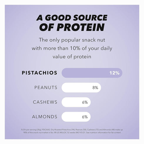 7 Wonderful Pistachios In Shell, Salt & Pepper, Ounce Resealable Bag, Healthy Snack, Protein Snack, Pantry Staple