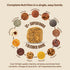 The Bomb Co. Blender Bomb, Java Jolt, Superfood Smoothie Mix with Coffee & Amino Acids, 10 Servings