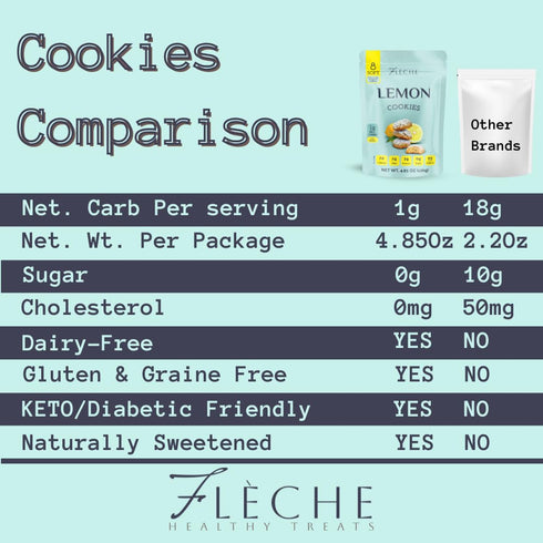 4.85OZ (Pack 1) Lemon Cookies, Sugar Free, Low Fat, Gluten Free, Dairy Free, Flche Healthy Treats