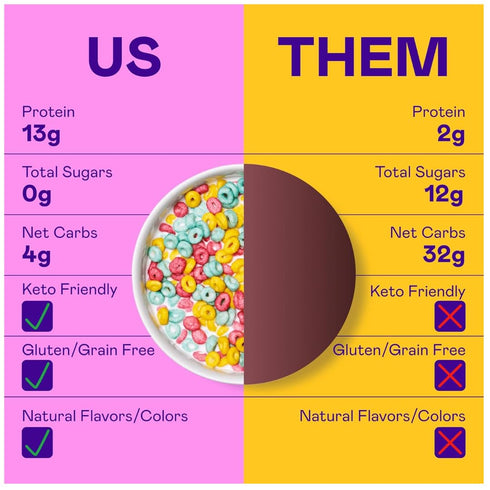 Generic 16 (2pack) Magics-Spoon Fruity High Protein Cereal - Sugar Free Snacks & Breakfast Food - Grain & Gluten Free