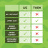 4 Freestyle Snacks Original Green Olives, Ounce