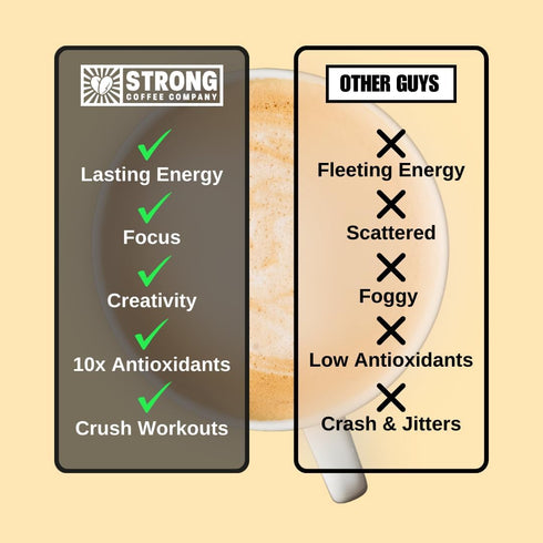 15g 12 Strong Coffee Co. Dark Mocha Instant Latte | Organic Coffee with Collagen Protein | Lions Mane & L-Theanine |