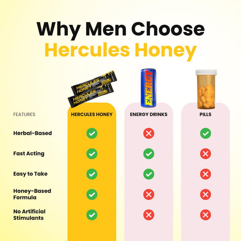 Hercules Honey Herbal & Fruit Infused Honey Blend for Men | With Shilajit, Tongkat Ali, Goat Weed, Saffron & Pine Bark