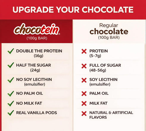 16g (71% 3.5 oz (100g), Pack 3 Chocotein - Protein Rich Fine Chocolate - SWISS Made Premium Dark Chocolate Cocoa)
