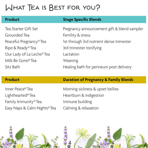 30 2.25 oz Birds & Bees Teas - Fertility Tea & Pre Conception, Grounded Pregnancy Tea is a Red Raspberry Leaf Blend
