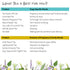 30 2.25 oz Birds & Bees Teas - Fertility Tea & Pre Conception, Grounded Pregnancy Tea is a Red Raspberry Leaf Blend