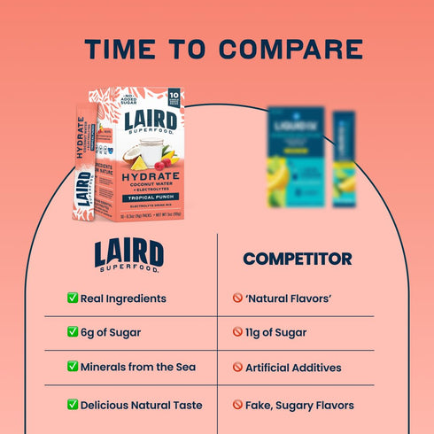 10ct, 0.3 OZ LAIRD SUPERFOOD Tropical Punch Hydrate Coconut Water