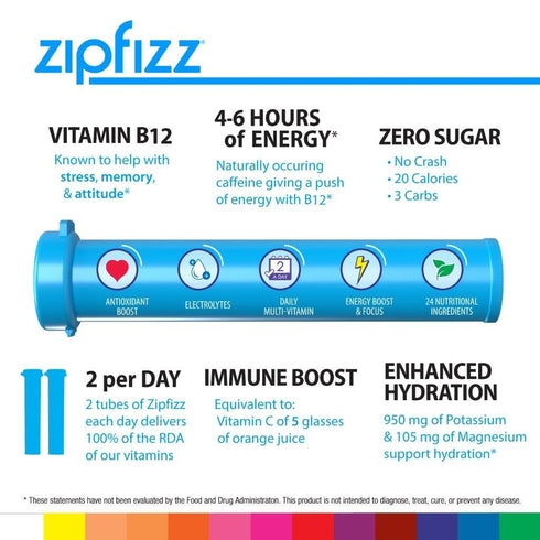 B12 Pack (24 Pack) Zipfizz Energy Drink Mix, Electrolyte Hydration Powder with and Multi Vitamin, Combo