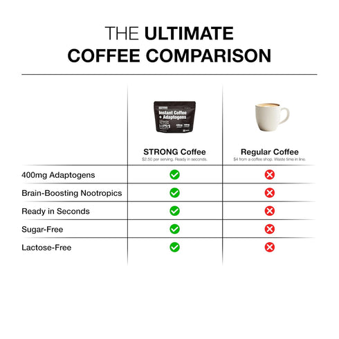 (1, 30 Strong Coffee Co. Instant Black Coffee | Premium Organic Coffee with Nootropics & Adaptogens, NeuroFactor