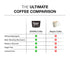 (1, 30 Strong Coffee Co. Instant Black Coffee | Premium Organic Coffee with Nootropics & Adaptogens, NeuroFactor