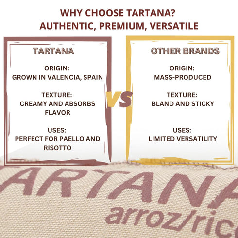 ARROZ Albufera (2.2 LB 2-Pack) TARTANA Authentic Spanish Paella Rice Imported from Spain, Great for Risotto, Seafood