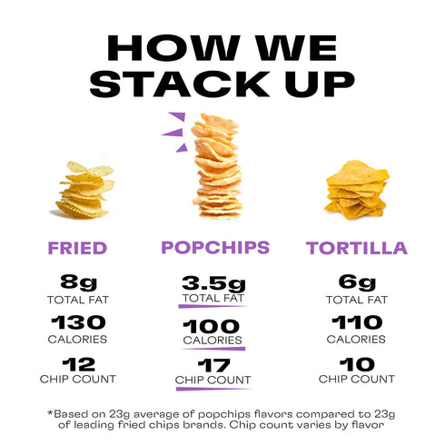 Pack, 12ct 0.8oz 100 Popchips Potato Chips Variety Sea Salt, BBQ, Sour Cream & Onion, Single Serve Bags, Gluten Free