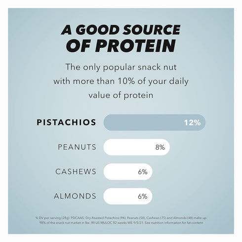 Wonderful Pistachios No Shells, Lightly Salted Nuts, 6 Ounce Resealable Bag, Gluten Free Protein Snack