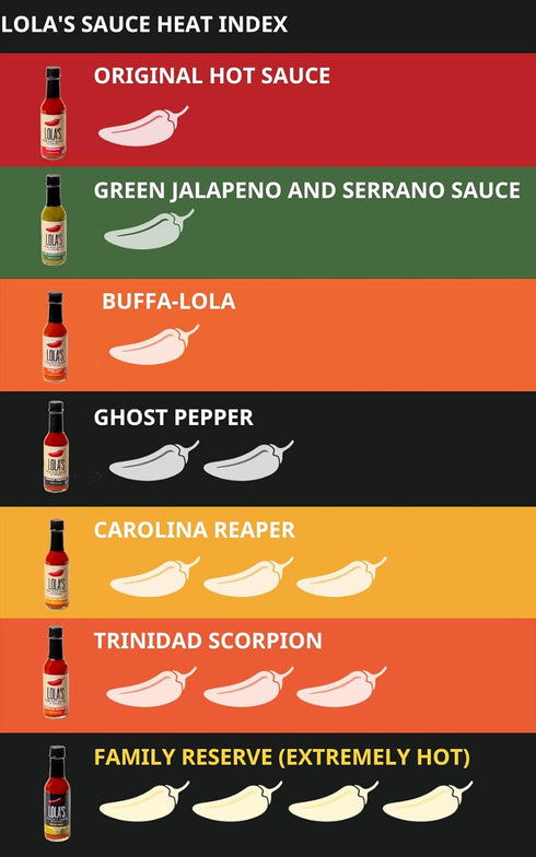 Lola’s Fine Hot Sauce, Carolina Reaper, 5 Fl Oz, All-Natural, Gluten-Free, Keto