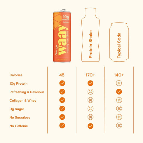 Waay 12 Orange Sparkling Protein Water, FZ