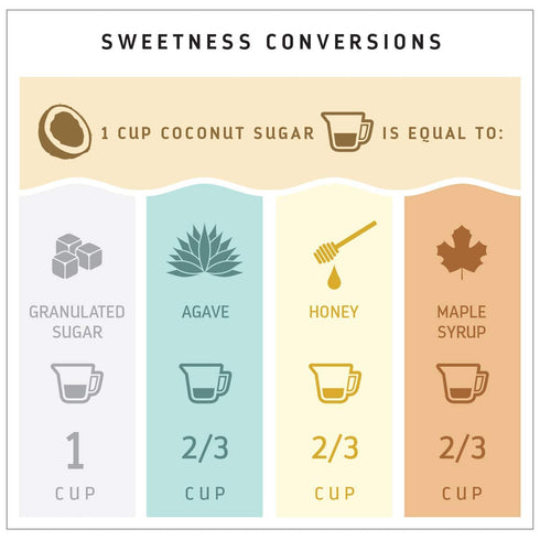 3 Lb. (Pack 1), MADHAVA Organic Coconut Sugar Bag of Natural Sweetener, Sugar Alternative, Unrefined, Sugar for Coffee