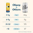 Pack Packed 12oz (12-Cans) OLIPOP Prebiotic Soda Pop, SpongeBob Pineapple Paradise, Pantry with Prebiotics, Fiber