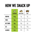 (5 4 (Pack 5) The Only Bean Crunchy Roasted Edamame Bean Snacks Flavors), Healthy Snacks for Kids and Adults, High