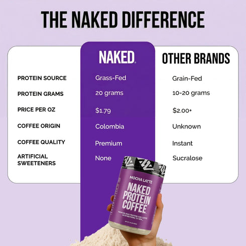 17 NAKED Mocha Latte Protein Coffee - Premium Colombian Iced Coffee Protein Shake Drink, Delicious Keto Friendly